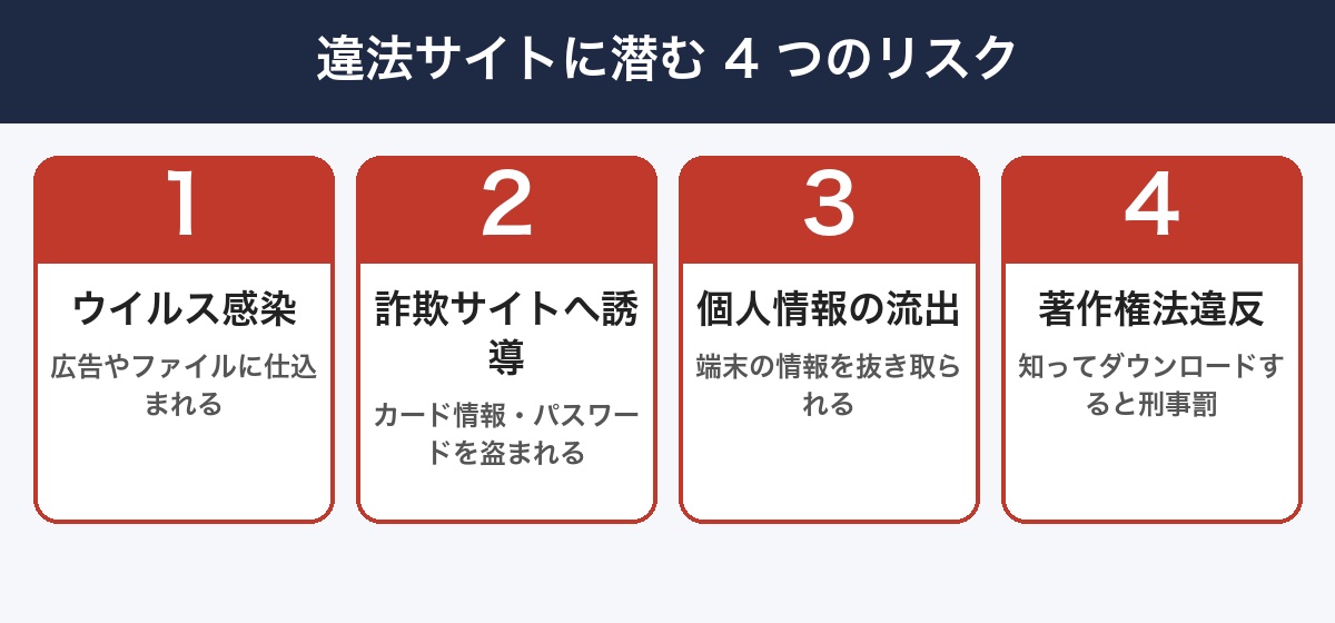 違法サイトに潜む 4 つのリスク