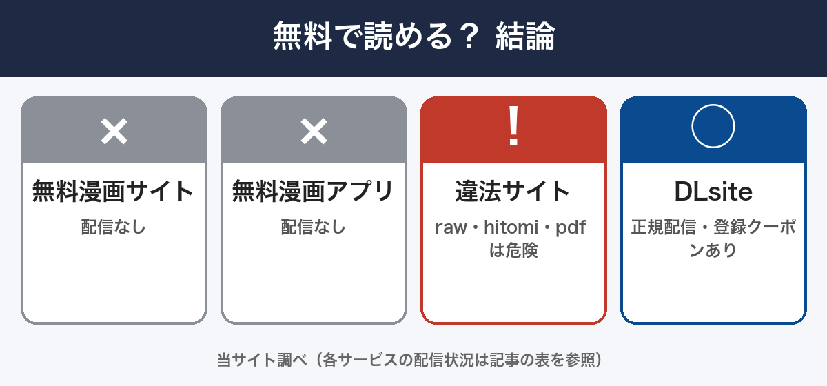 無料で読める? 結論の図解